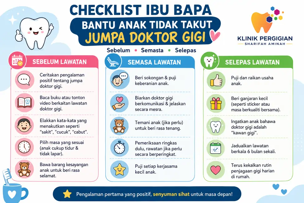 Checklist ibu bapa untuk bantu anak tidak takut jumpa doktor gigi sebelum semasa dan selepas lawatan