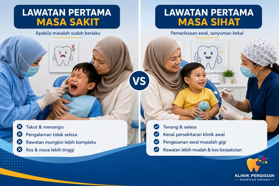 Perbandingan pengalaman pertama anak di klinik gigi semasa sakit berbanding pemeriksaan awal yang santai